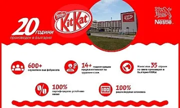 KitKat отбелязва 20 години производство в България