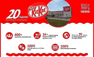KitKat отбелязва 20 години производство в България