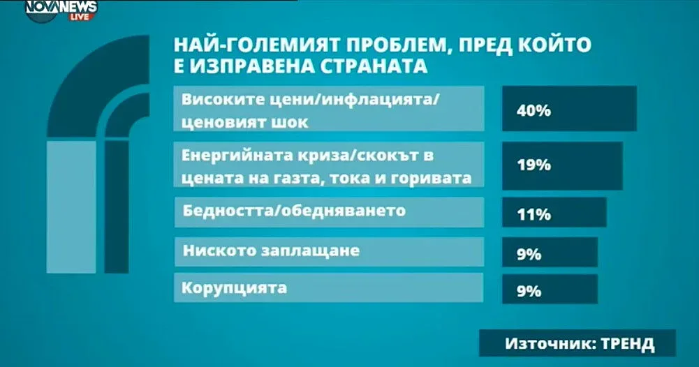 Ето най-големия страх на българина