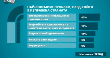 Ето най-големия страх на българина