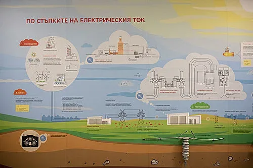 Нова учебна стая и стена в Професионална гимназия по електротехника и технологии „Г. С. Раковски“