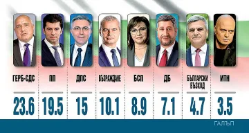 Голям обрат на вота. ДПС катери, драма с БСП и Слави