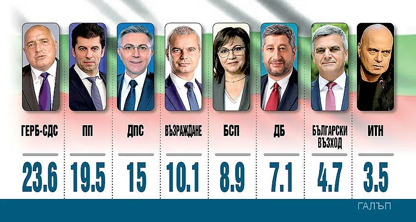 Голям обрат на вота. ДПС катери, драма с БСП и Слави