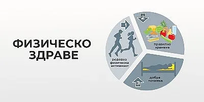 Добра форма = движение и правилно хранене