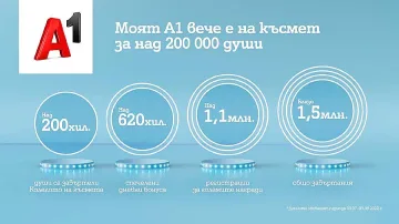 За над 200 000 души Моят A1 вече е на късмет