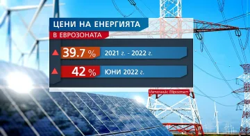 Инфлацията в еврозоната отбеляза рекорд. Ето какъв